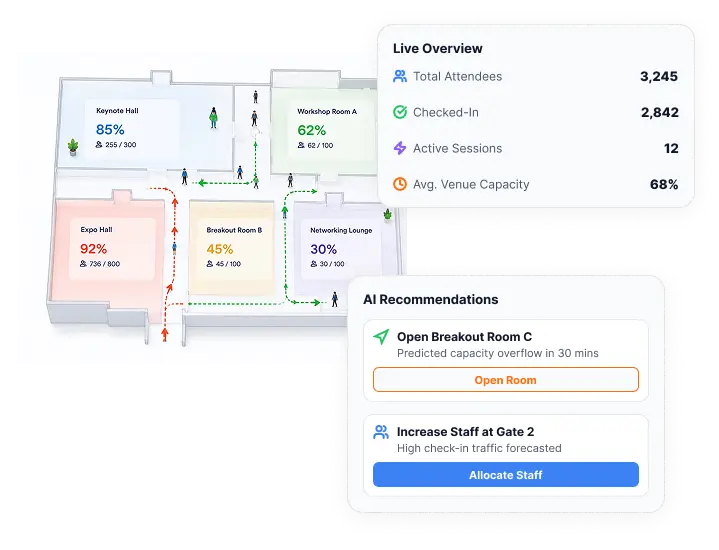 AI-Driven Space Optimization & Live Traffic Routing