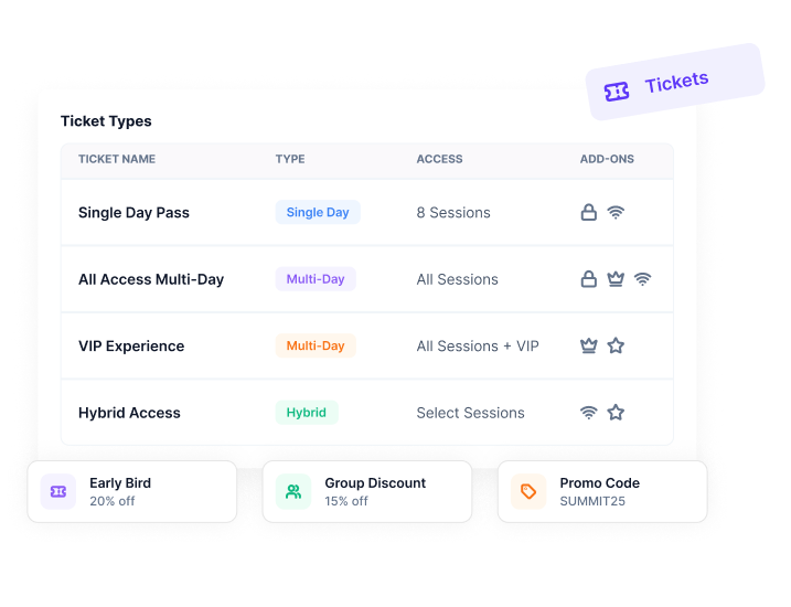 Enterprise Ticket Logic & Multi-Day Session Controls