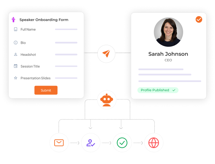 Automated Speaker, Sponsor Profiles & Onboarding Forms
